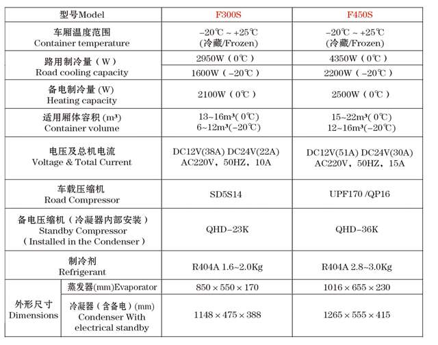 F300S参数.jpg
