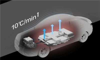 Development History of Thermal Management System of Electric Vehicles (1) Development History of Thermal Management System of Electric Vehicles (1)